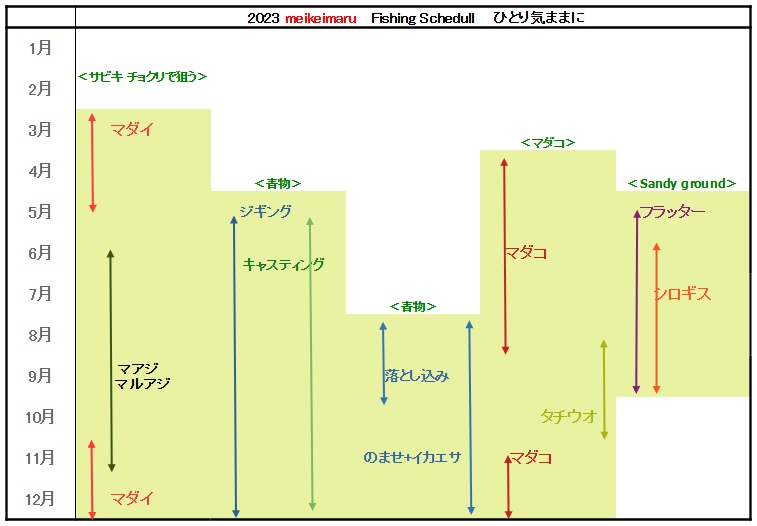 meikeimaru 2023年狙いものカレンダー