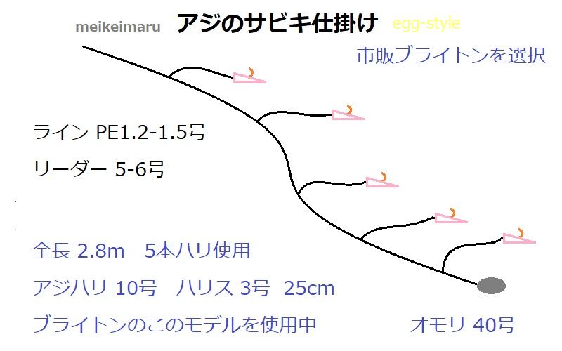 meikeimaru仕様の図