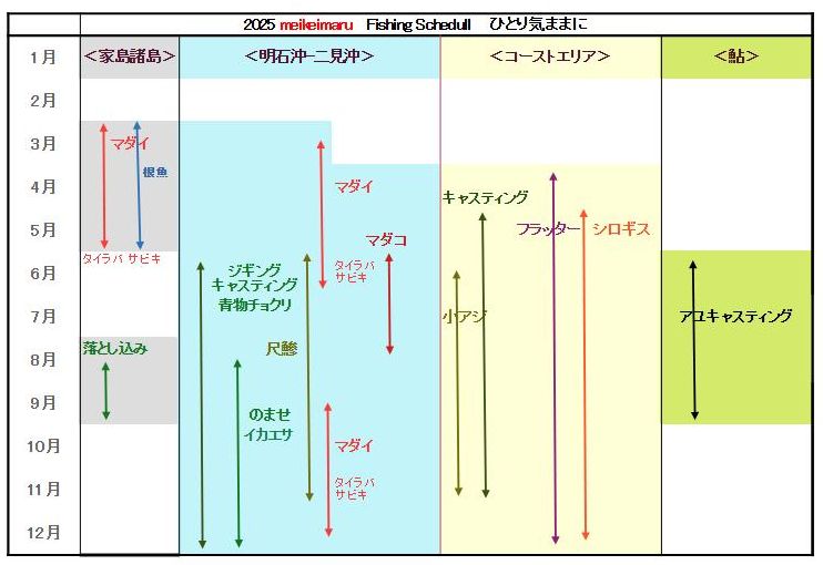 meikeimaru2025のスケジュールですが、釣れるかどうかは運です