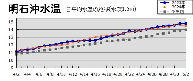 兵庫県立農林水産技術総合センター水産技術センターのサイト