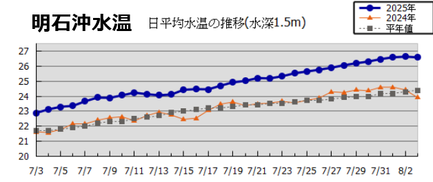 兵庫県立農林水産技術総合センター水産技術センターのサイト