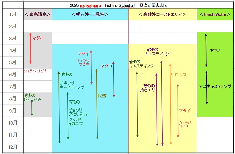 meikeimaru 小艇のたいへん欲張りな狙いもの