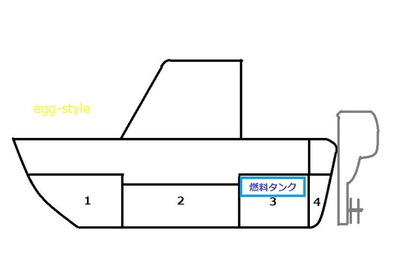 小艇は4区画の隔壁で仕切られている 4番最後尾が今回の場所