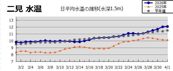 兵庫県立農林水産技術総合センター水産技術センターのサイト