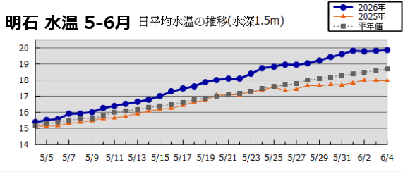 兵庫県立農林水産技術総合センター水産技術センターのサイト
