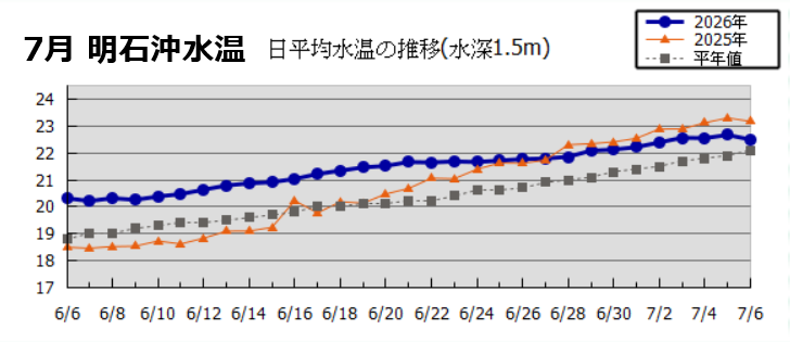 兵庫県立農林水産技術総合センター水産技術センターのサイト