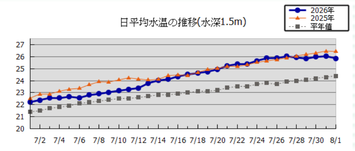 兵庫県立農林水産技術総合センター水産技術センターのサイト